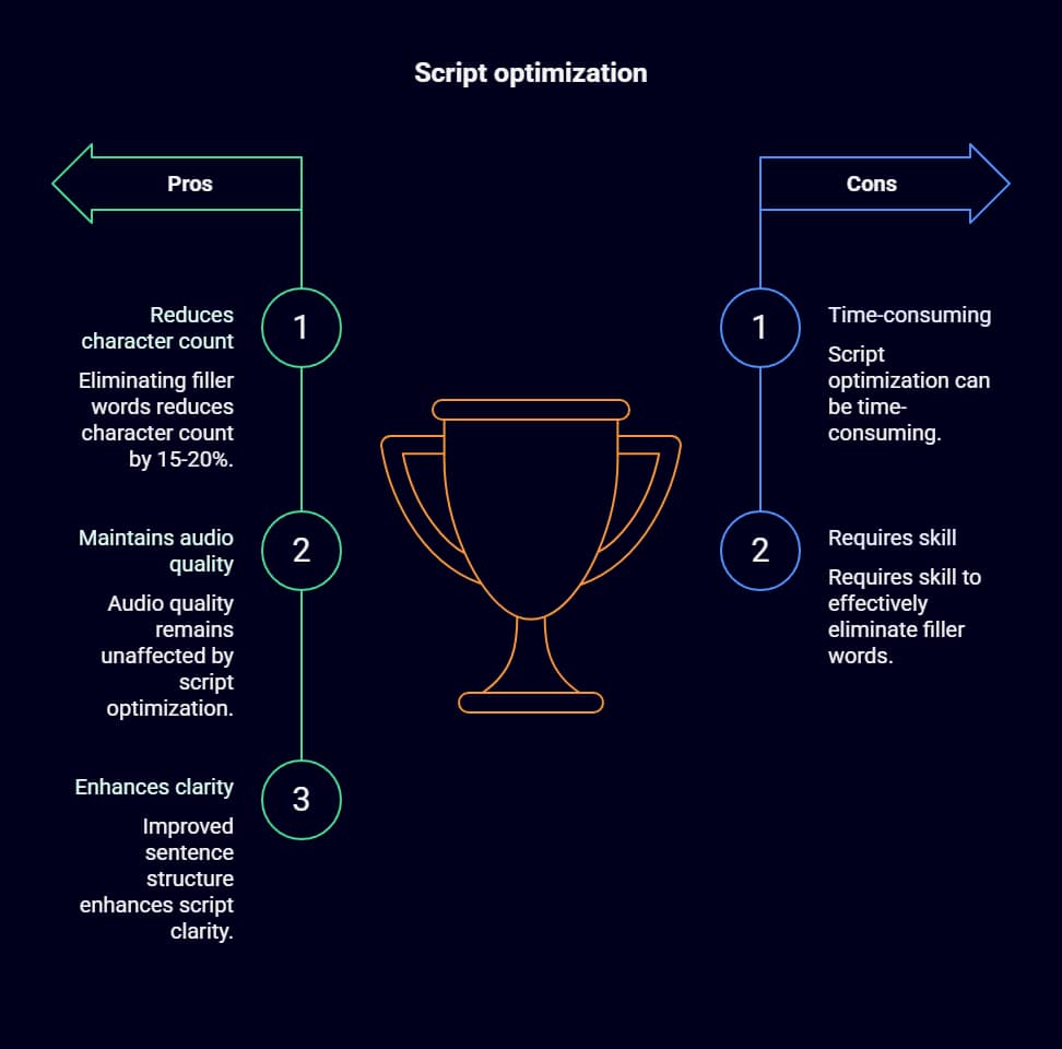 How to Use ElevenLabs for Free: Complete Ethical Guide to Text-to-Speech Technology 3 how to use elevenlabs for free
