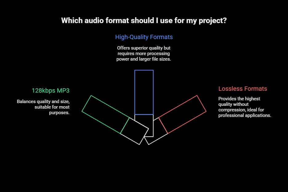 How to Use ElevenLabs for Free: Complete Ethical Guide to Text-to-Speech Technology 5 how to use elevenlabs for free