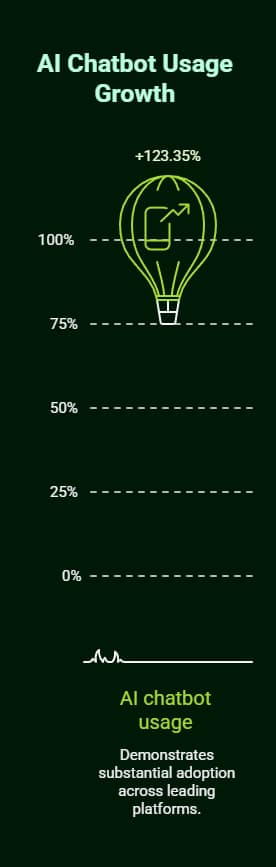 10 AI Chatbot Project Ideas That Will Transform Your Skills in 2025 1 ai chatbot project ideas