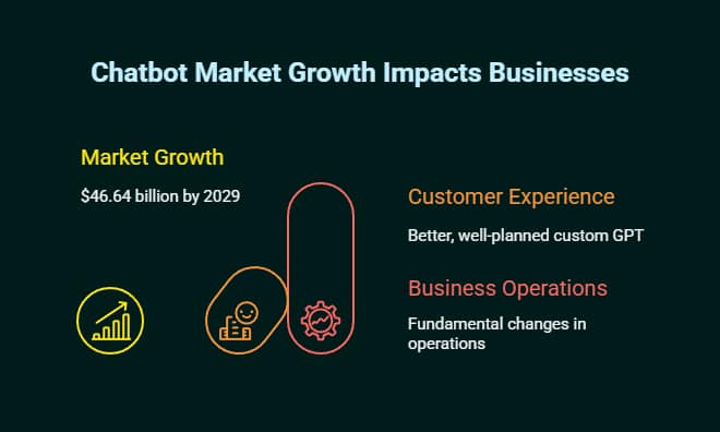 Custom GPT AI Chatbot Solutions: Implementation Guide For Modern Business 6 custom gpt ai chatbot solutions