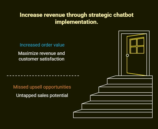 Custom GPT AI Chatbot Solutions: Implementation Guide For Modern Business 5 custom gpt ai chatbot solutions