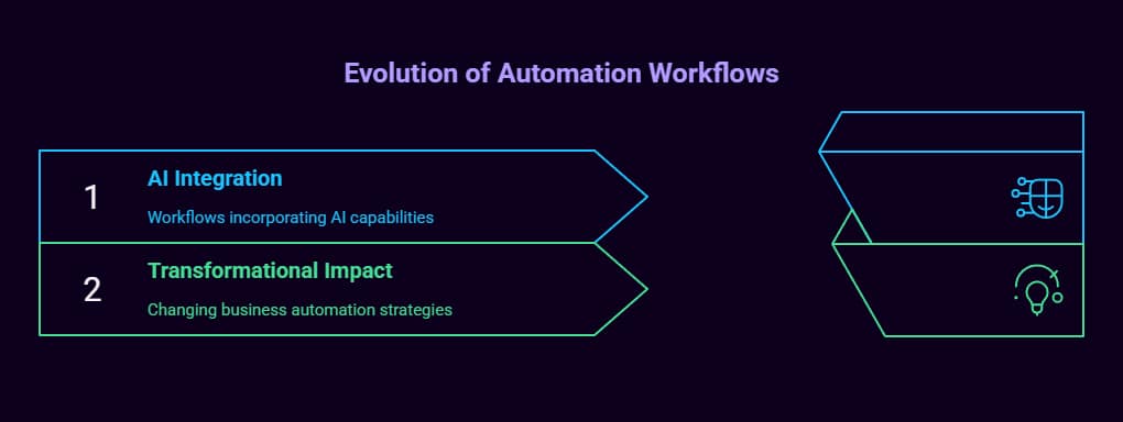 The Best n8n Workflows: 10 Official Templates That Will Transform Your Automation Game 1 best n8n workflows