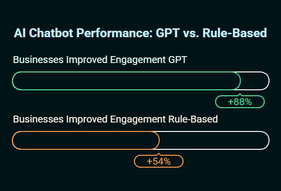 Custom GPT AI Chatbot Solutions: Implementation Guide For Modern Business 1 custom gpt ai chatbot solutions